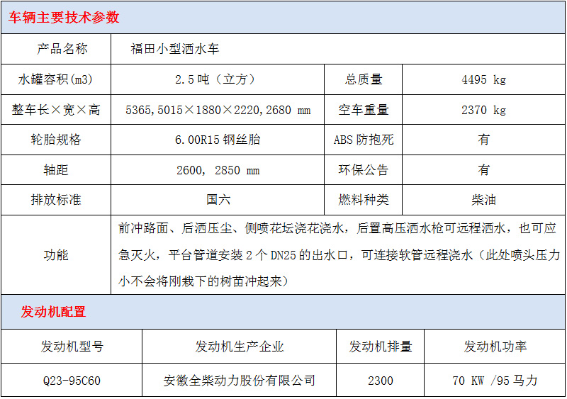 福田小卡2藍牌灑水車技術參數(shù)