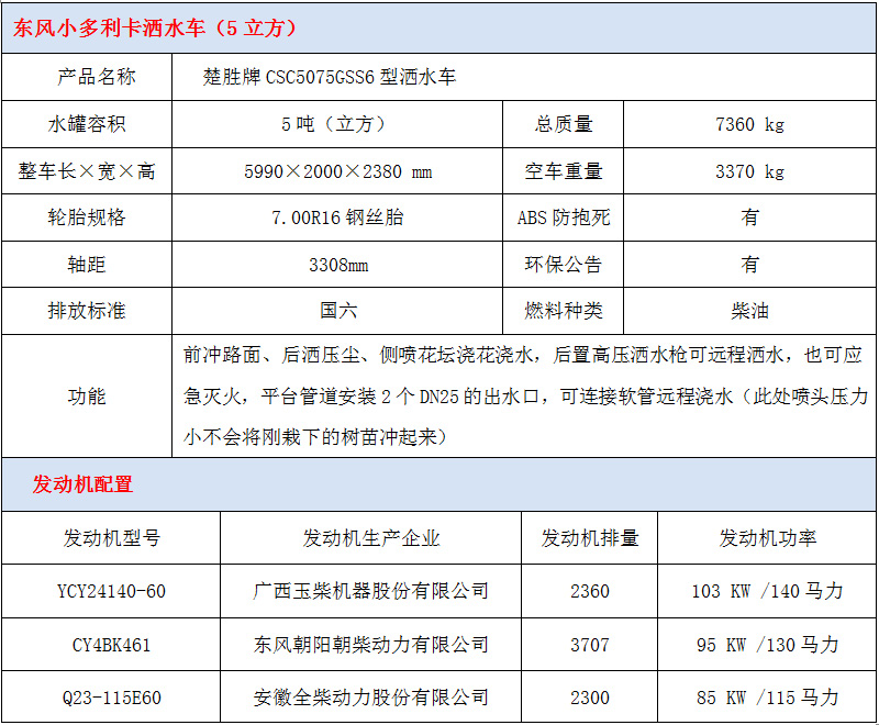 東風(fēng)小多利卡5噸灑水車技術(shù)參數(shù)