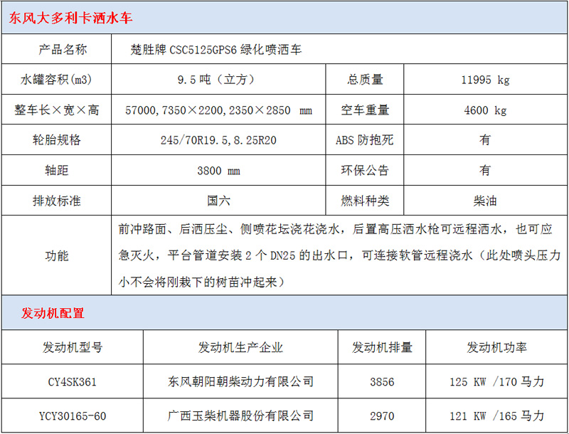 東風(fēng)多利卡10噸灑水車(chē)技術(shù)參數(shù)