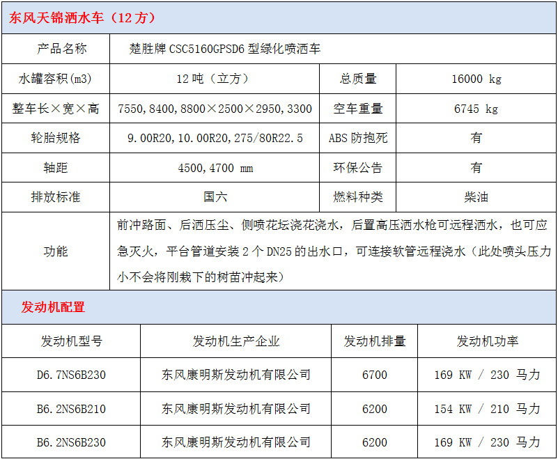 東風天錦15方灑水車技術參數