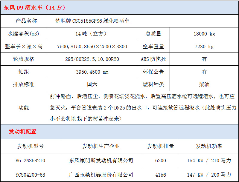 東風多利卡D9型14方灑水車技術參數(shù)