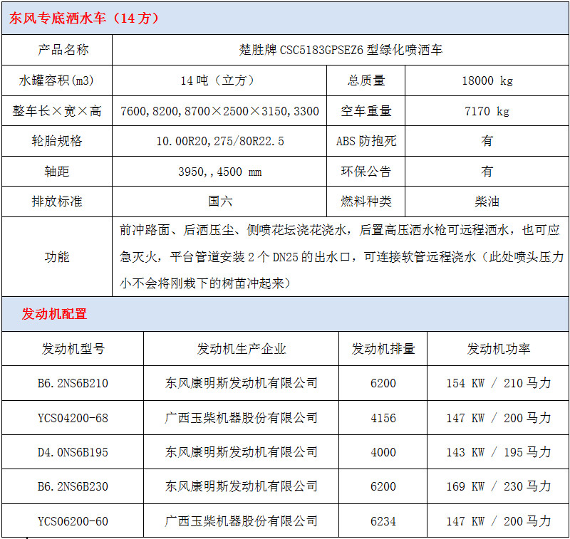 東風(fēng)專底12方灑水車技術(shù)參數(shù)