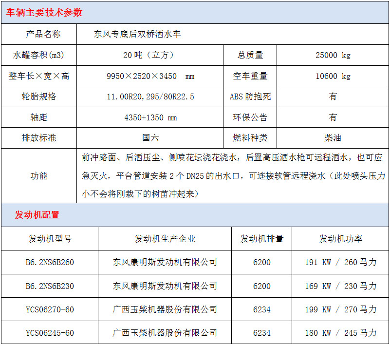 東風(fēng)新款后雙橋22方灑水車(chē)技術(shù)參數(shù)