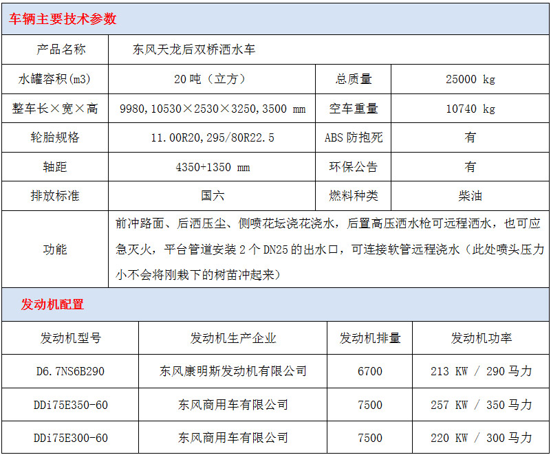 東風天龍20方灑水車技術(shù)參數(shù)